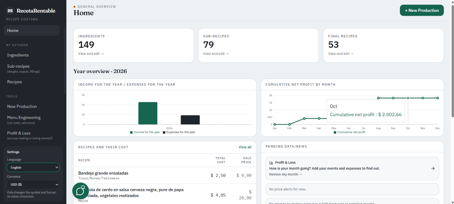 Home dashboard in English with ingredients, sub-recipes, recipes and the year overview